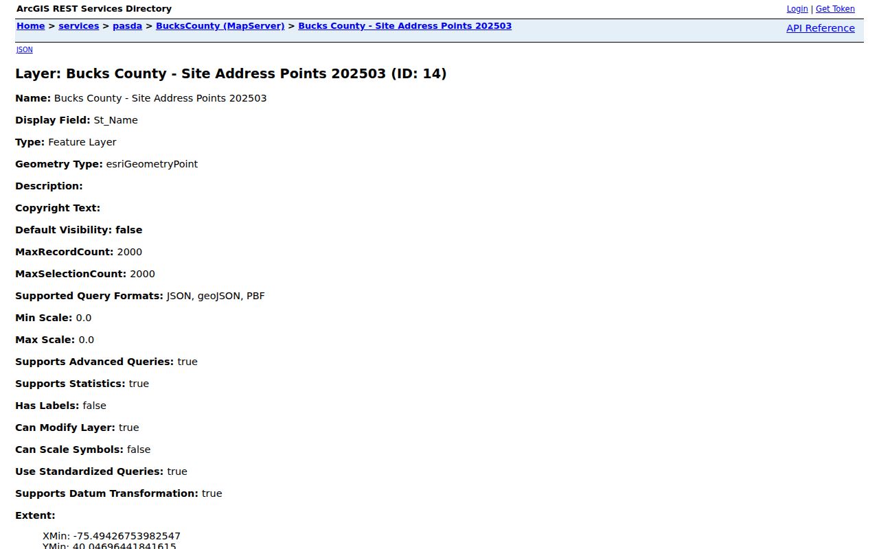 Falls Township ZIP code directory screenshot of Bucks County address-point GIS layer